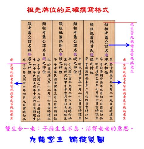 祖先牌位內牌寫法|自己寫祖先牌位：字數規範、內容格式與擺放指南 